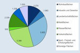 Das Statistisches Jahrbuch 2023 für Wiesbaden ist erschienen.