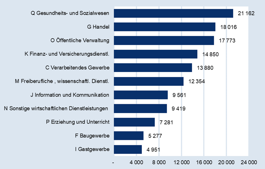Das aktuelle Statistische Jahrbuch der Stadt Wiesbaden für 2024 wurde veröffentlicht.