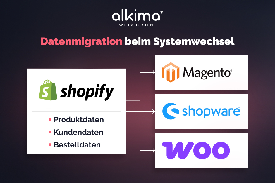 alkima Web und Design Professionelle Webagentur aus Wiesbaden.