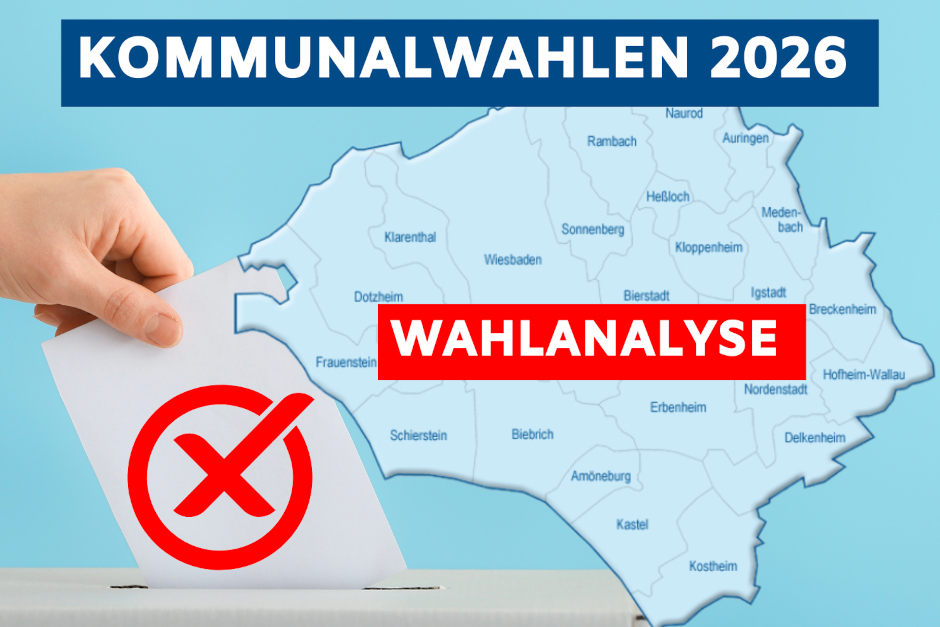 Die Stadtverordnetenwahl 2026 in Wiesbaden bringt klare Verschiebungen in der politischen Landschaft: Die CDU bleibt stärkste Kraft, die SPD stabilisiert sich auf Platz zwei, während die Grünen deutliche Verluste hinnehmen müssen. Auffällig ist vor allem der starke Zugewinn der AfD. Eine detaillierte Analyse der Zahlen zeigt: Wiesbaden ist politisch in Bewegung – mit teils großen Unterschieden zwischen den Stadtteilen.