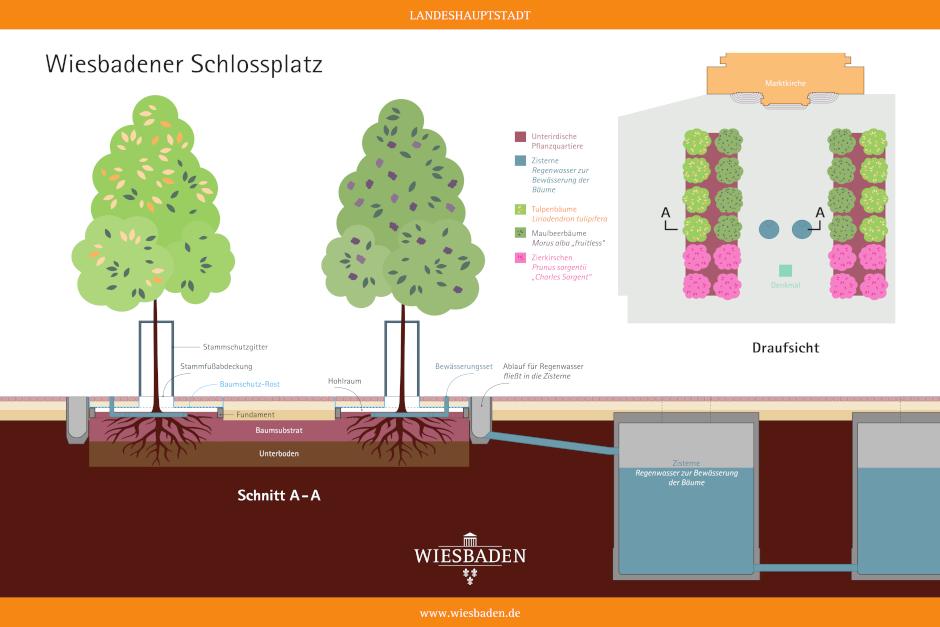 Neun Monate früher fertig: Umgestalteter Schlossplatz pünktlich zur Weinwoche freigegeben!